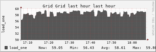 MASTER Grid (2 sources) LOAD